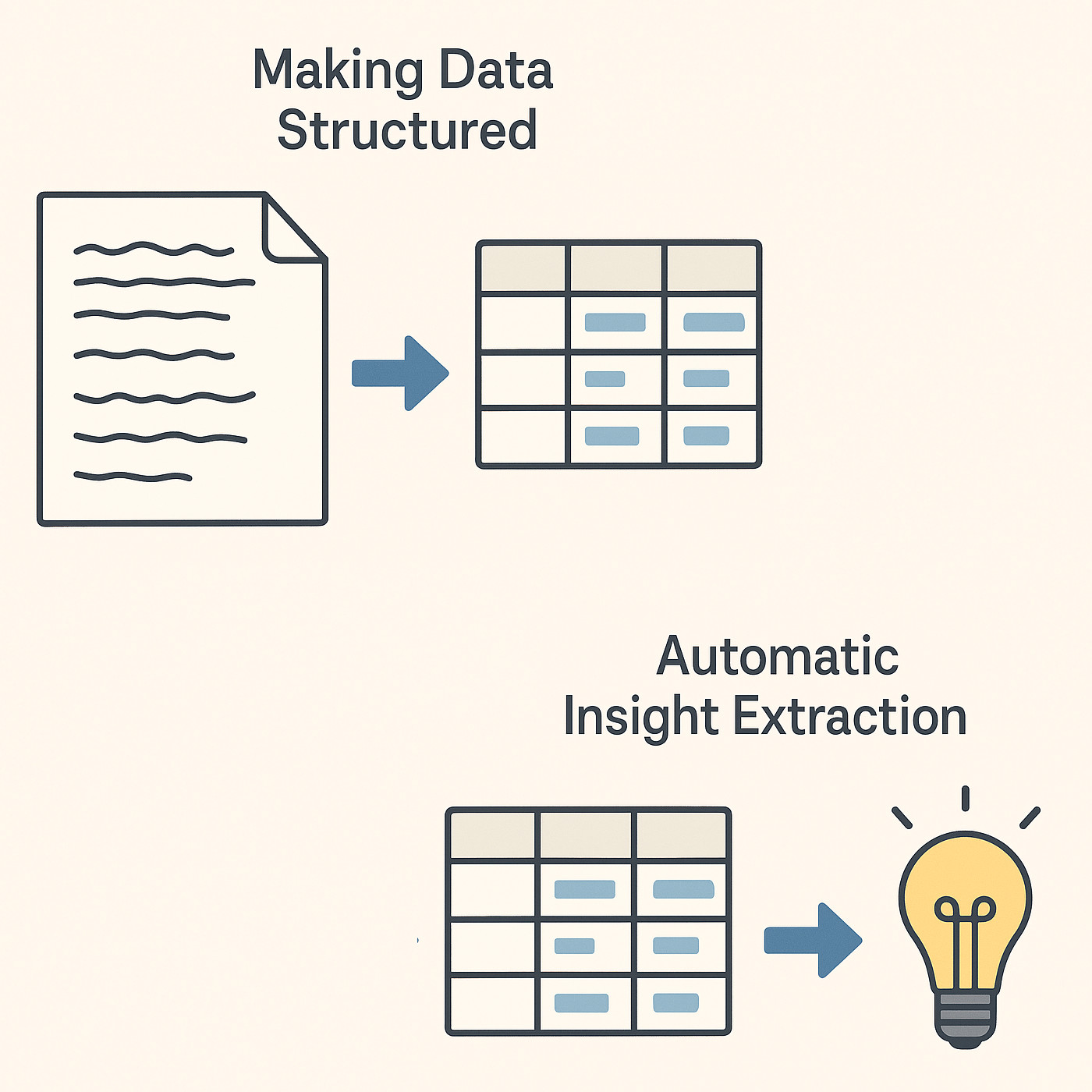 Core services Image